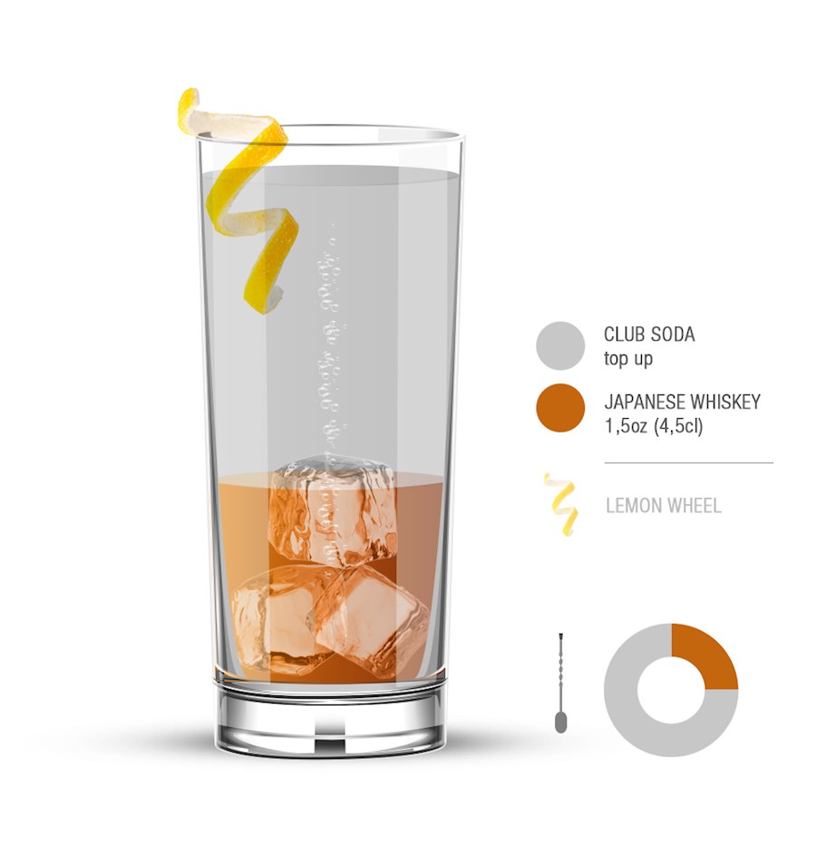 japanese whisky highball cocktail recipe punch on highball drink recipe japan