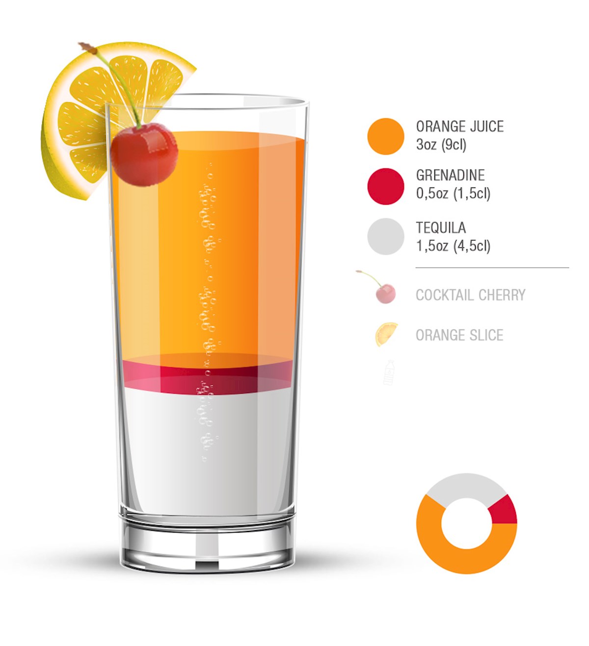 Tequila Sunrise Authentic Recipe TasteAtlas