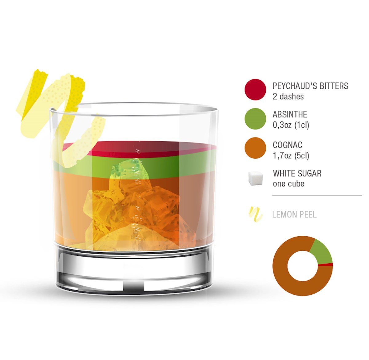 Sazerac Authentic Recipe TasteAtlas