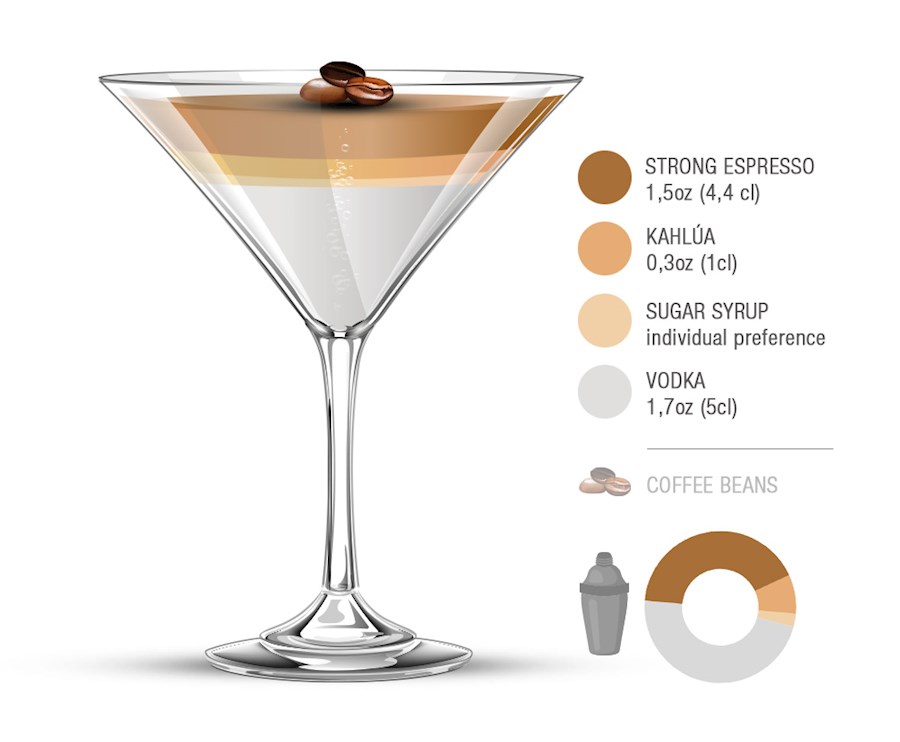 best espresso martini recipe