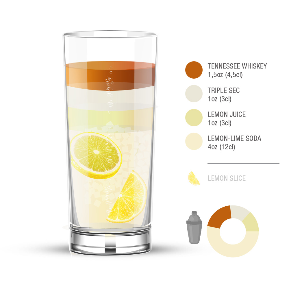 Lynchburg Lemonade Local Cocktail From Alabama, United States of America