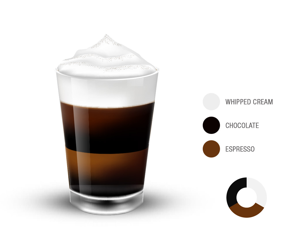 10 Most Popular Italian Coffees Tasteatlas