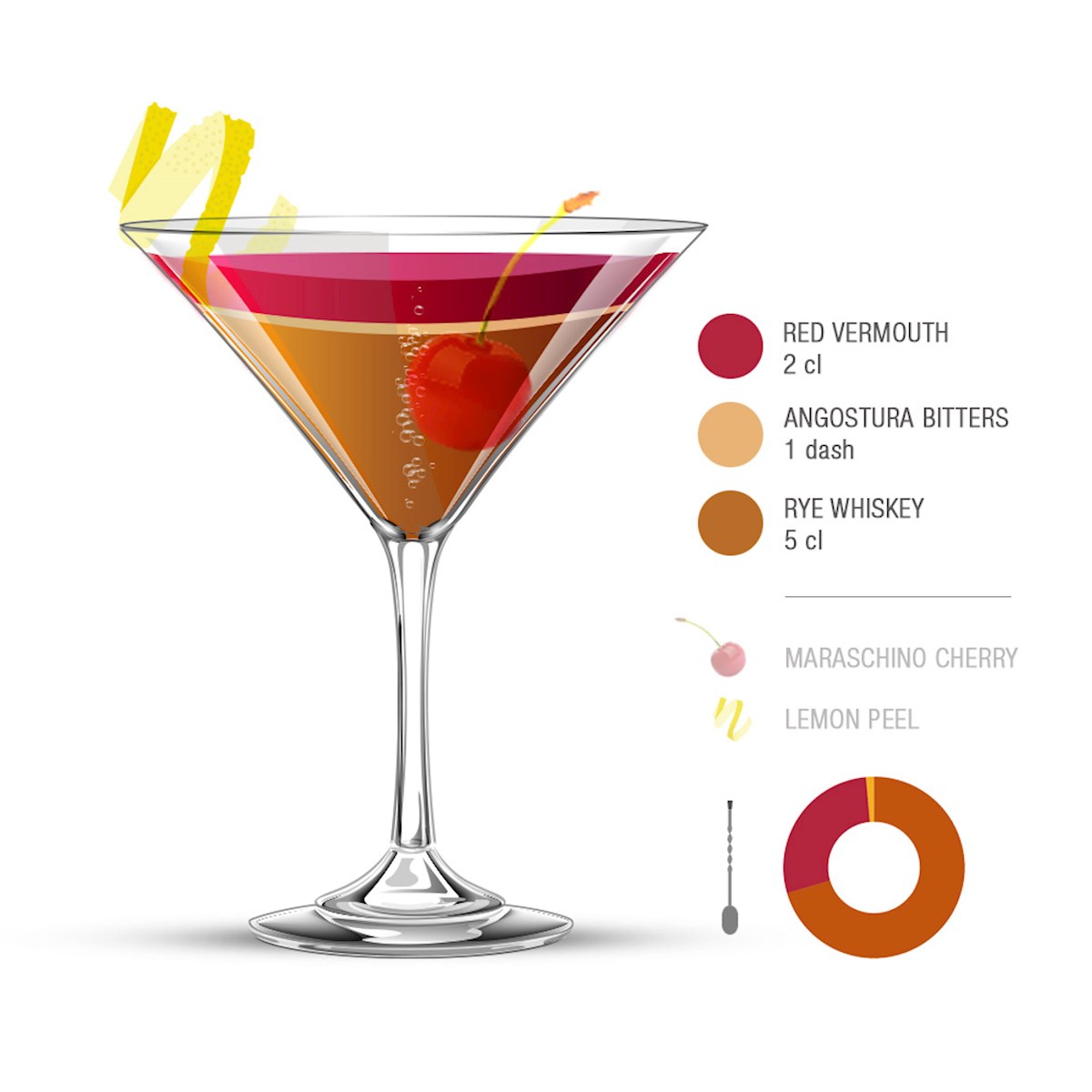 manhattan-authentic-recipe-tasteatlas