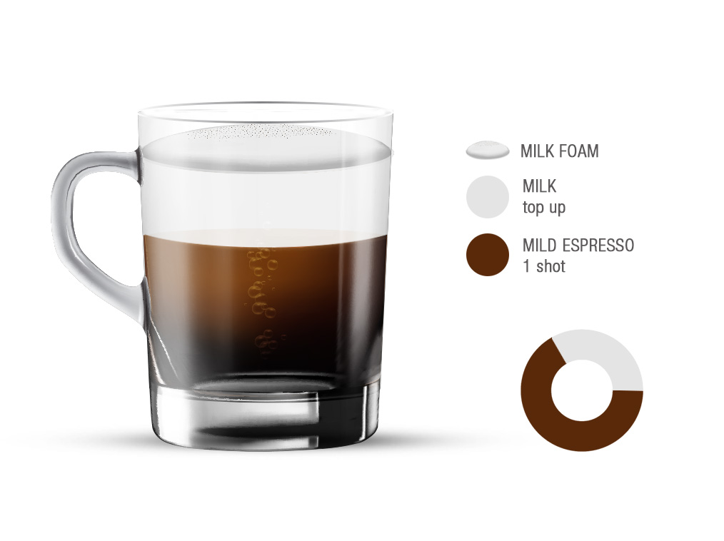 Wiener Melange Traditional Coffee (Beverage) From Vienna, Austria TasteAtlas