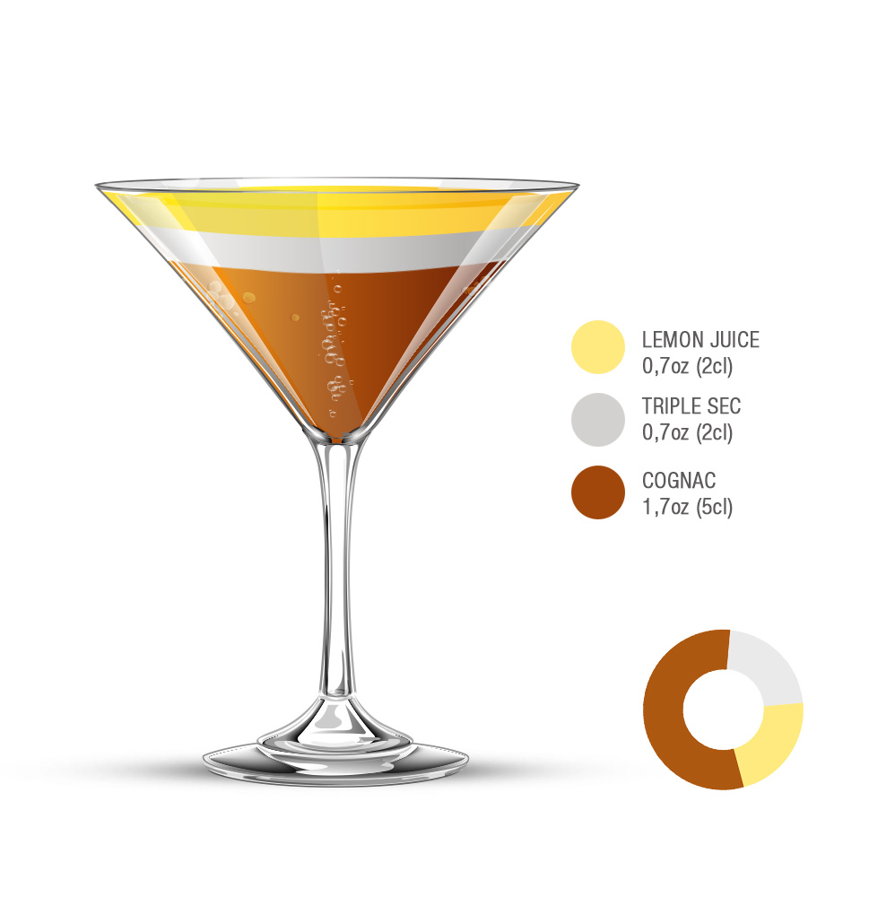 Sidecar | Local Cocktail From New Orleans, United States of America ...