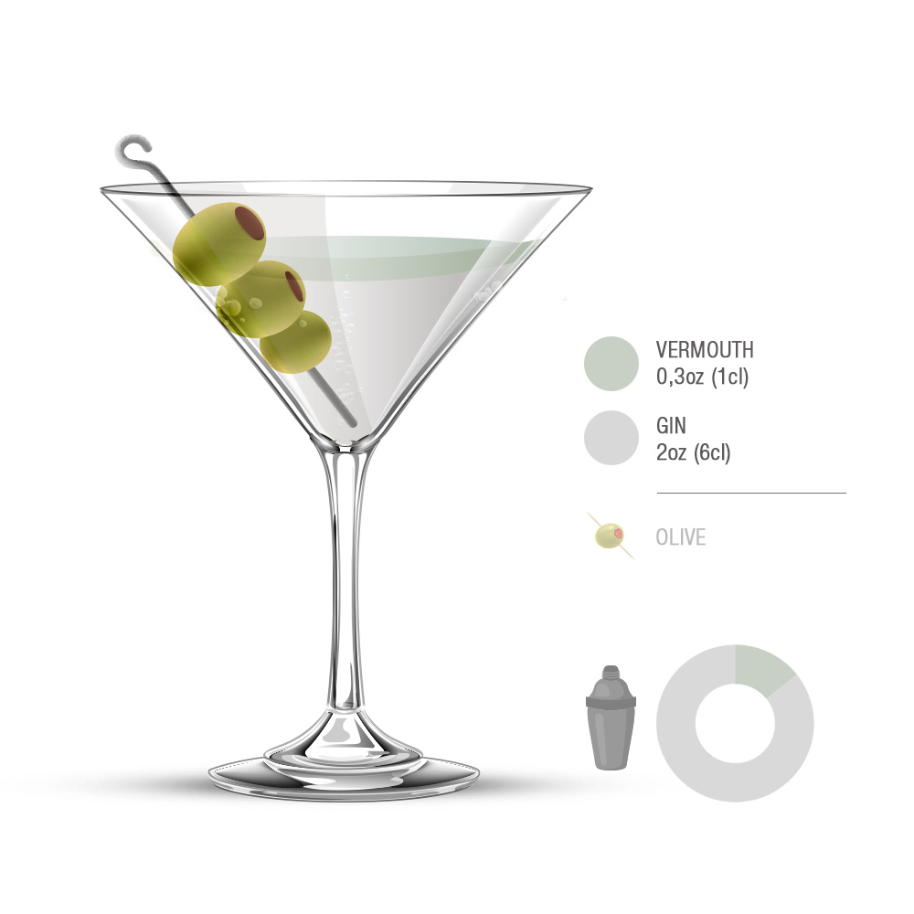 Martini Local Cocktail From United States of America