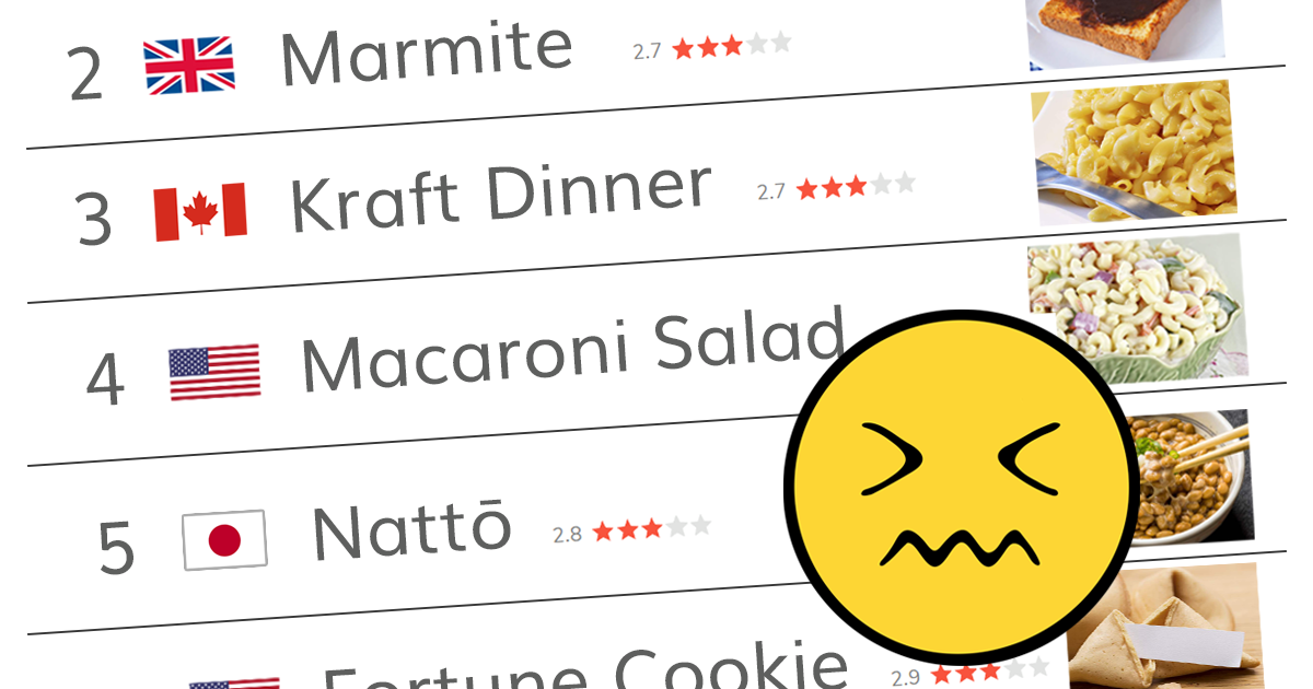 Worst Rated Food In The World