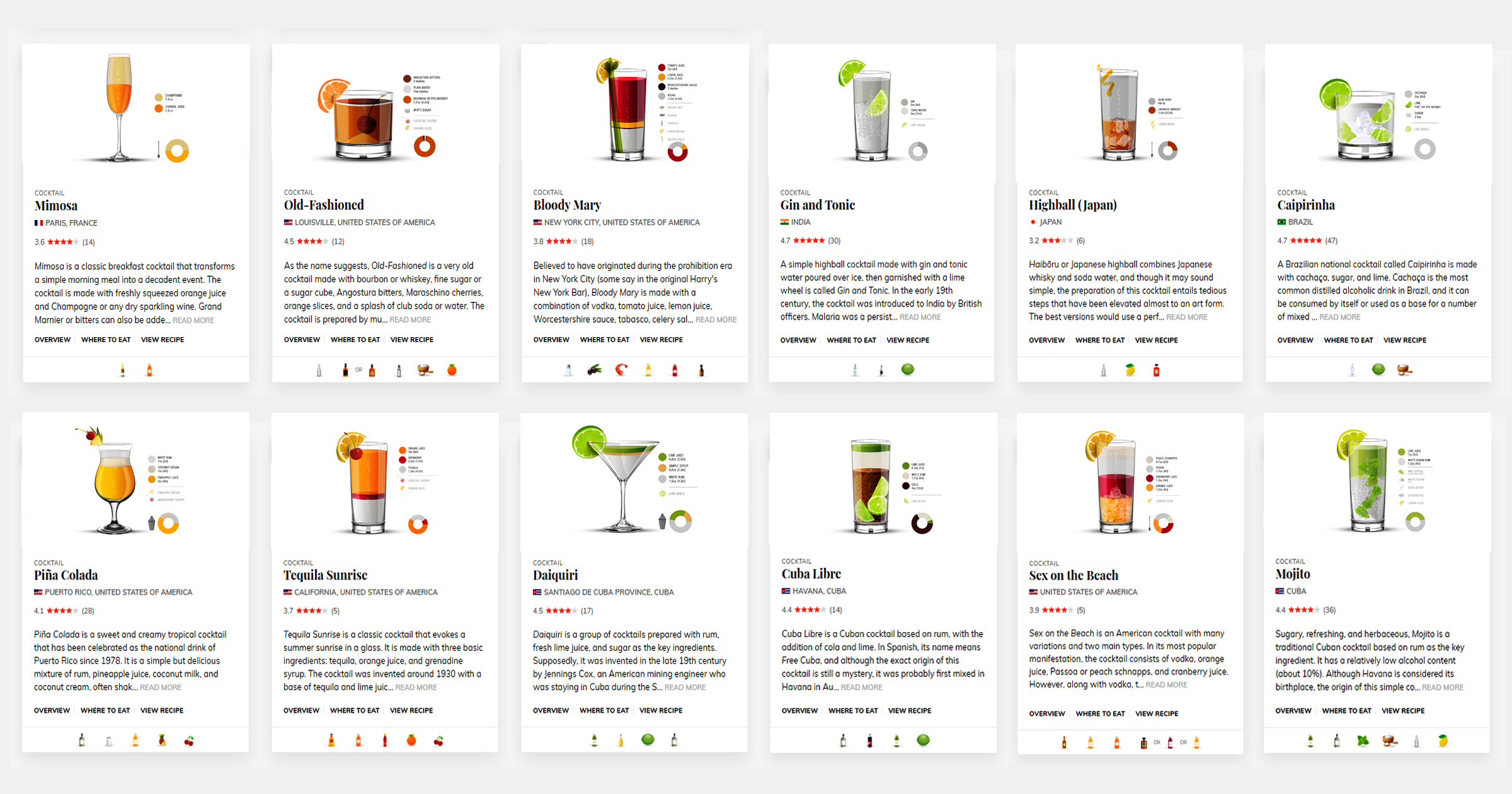 50-most-popular-cocktail-recipes-tasteatlas