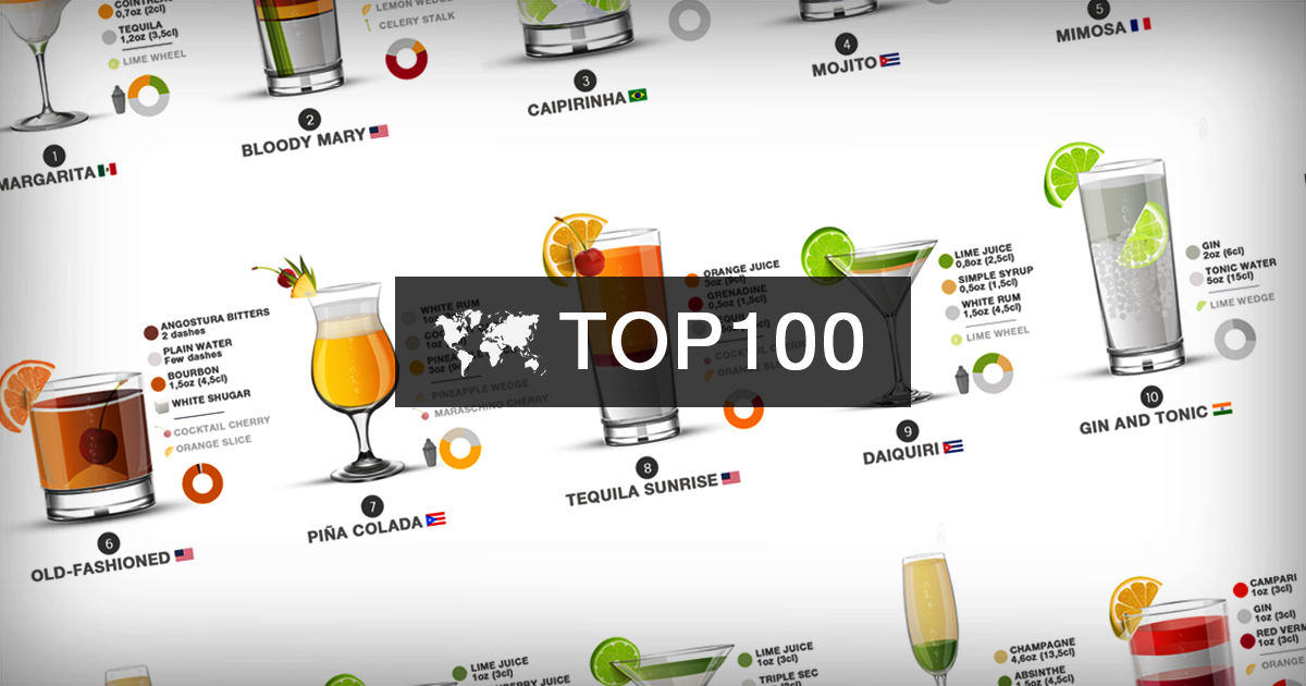 100 Most Popular Cocktails In The World Tasteatlas 